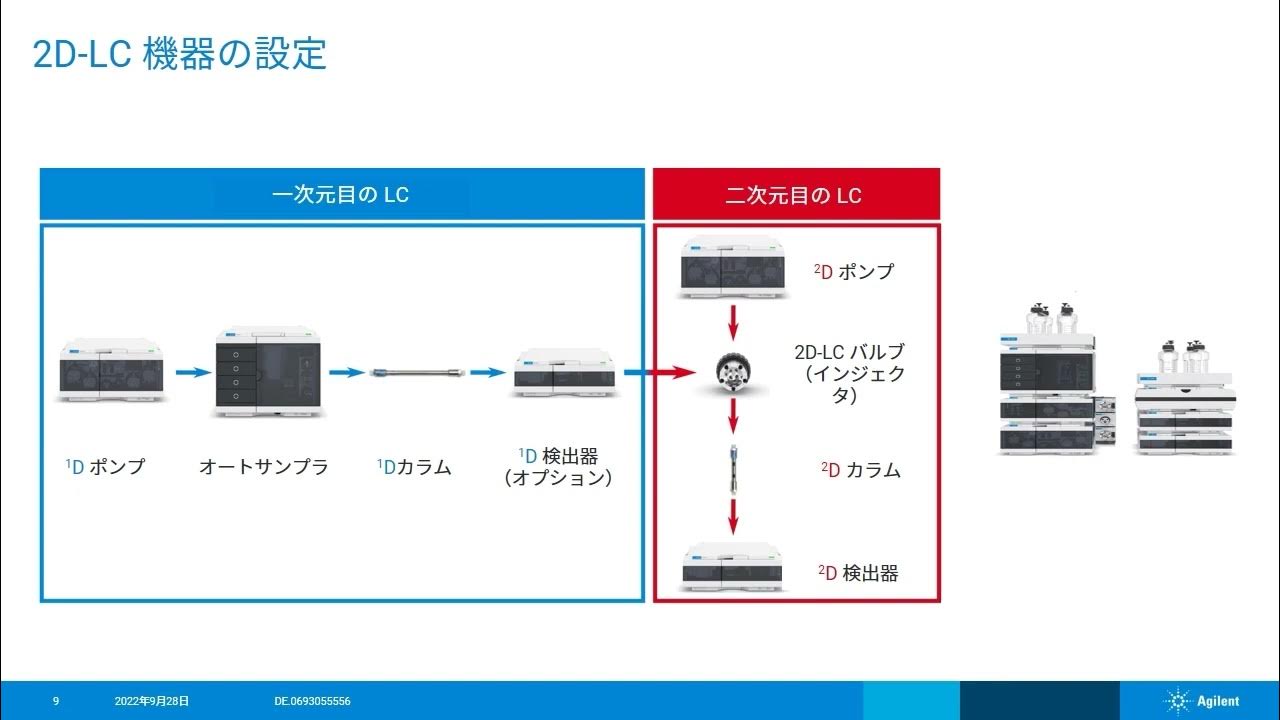 Agilent InfinityLab 2DLC ソリューションのご紹介 YouTube