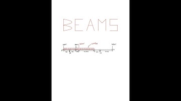 Beams   Engineering Science N4