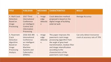 IT-07 Image processing based Wall Crack Detection