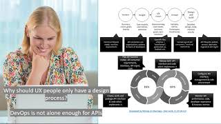 Great APIs = skilled people + good method, APIOps® Cycles