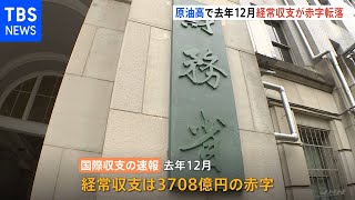 去年12月の経常黒字 前年比48.2％減少  原油価格高騰が影響