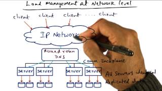 Load Management at Network Level - Georgia Tech - Advanced Operating Systems