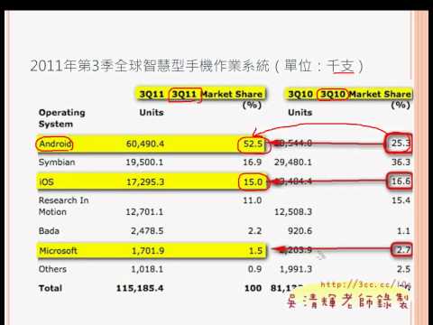 02_智慧型手機的產業現況(ANDROID教學 吳老師提供)2.avi