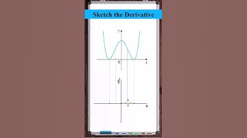 Sketch the Derivative Function | Polynomial