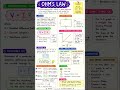 ⚡ Ohm's Law Complete Revision Sheet | JEE Main + Advanced + NEET | V = IR