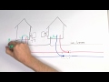 Earthing systems, EV charging connection options and open PEN detection devices.