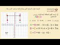 الصف السادس التربية الخاصة الرياضيات تمثيل المضلعات في المستوى الإحداثي الجزء الثاني
