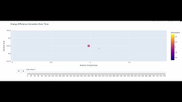 Python Plotly Animation