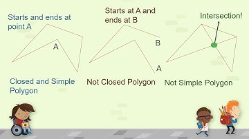 My Breakthrough Junior Challenge Video 2017 : Art Gallery Problem