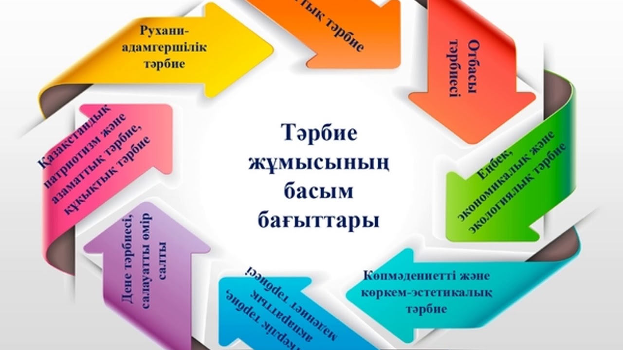 Воспитательная работа в учреждении образования. Воспитательная работа в техникуме. Направления воспитательной работы. Направления воспитательной работы в школе. Направления деятельности воспитательной работы.