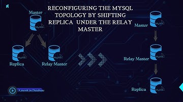 Reconfiguring the replication topology by shifting Replica  under the Relay master.