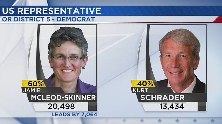 In early primary results, Schrader trails McLeod-S...