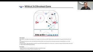 Drill of the Week: Wildcat 3 vs 3 Breakout Game screenshot 1