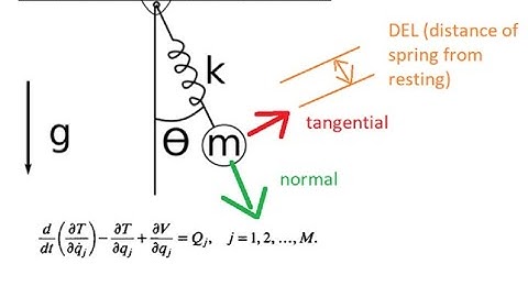 Part 1 of 2: Elastic Spring Pendulum Symbolic Derivation of Lagrange Equations in Matlab