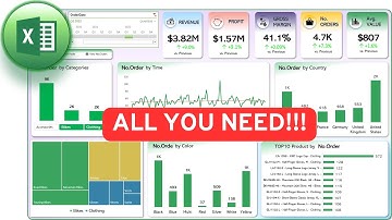 Dashboard Excel Chuẩn Data Analyst – Interactive Excel Dashboard | Dự Án Thực Tế Cho Người Mới