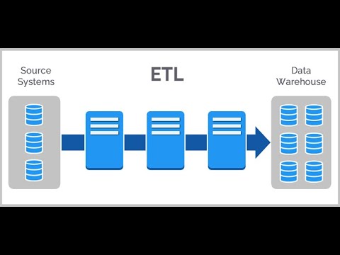 Vídeo: Què significa ETL Listed?