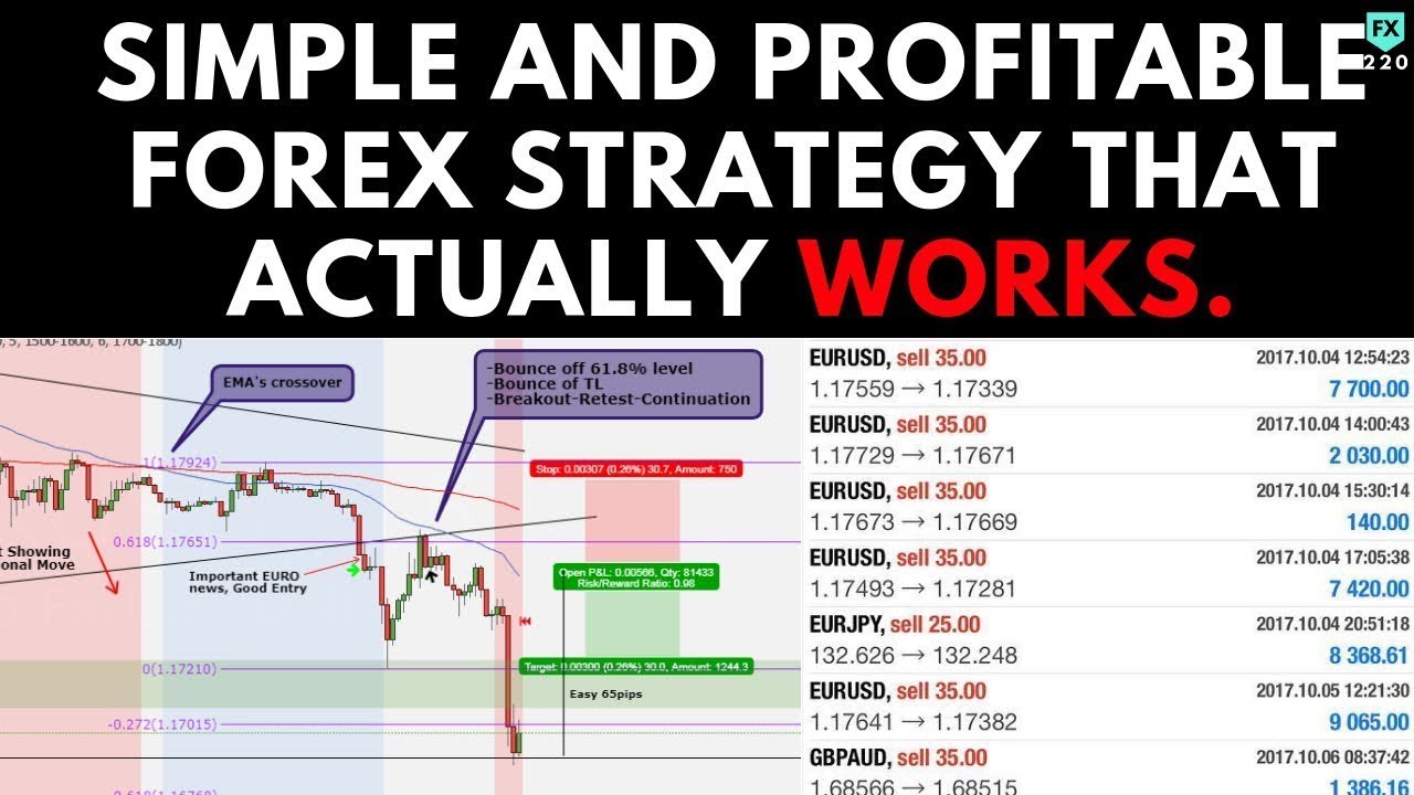 Free forex signal telegram