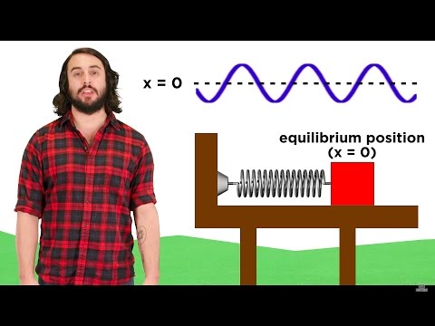 Simple Harmonic Motion: Hooke's Law