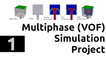 Multiphase simulation project in OpenFOAM in Windows 10 and Ubuntu - tutorial part 1 - intro