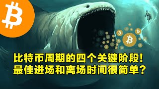 比特币周期的四个关键阶段！最佳进场和离场时间很简单？小银行危机可能会再度出现吗。 | 加密货币交易首选OKX