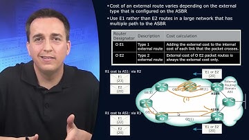 8  ROUTE 2 0  OSPF E1 and E2 Routes