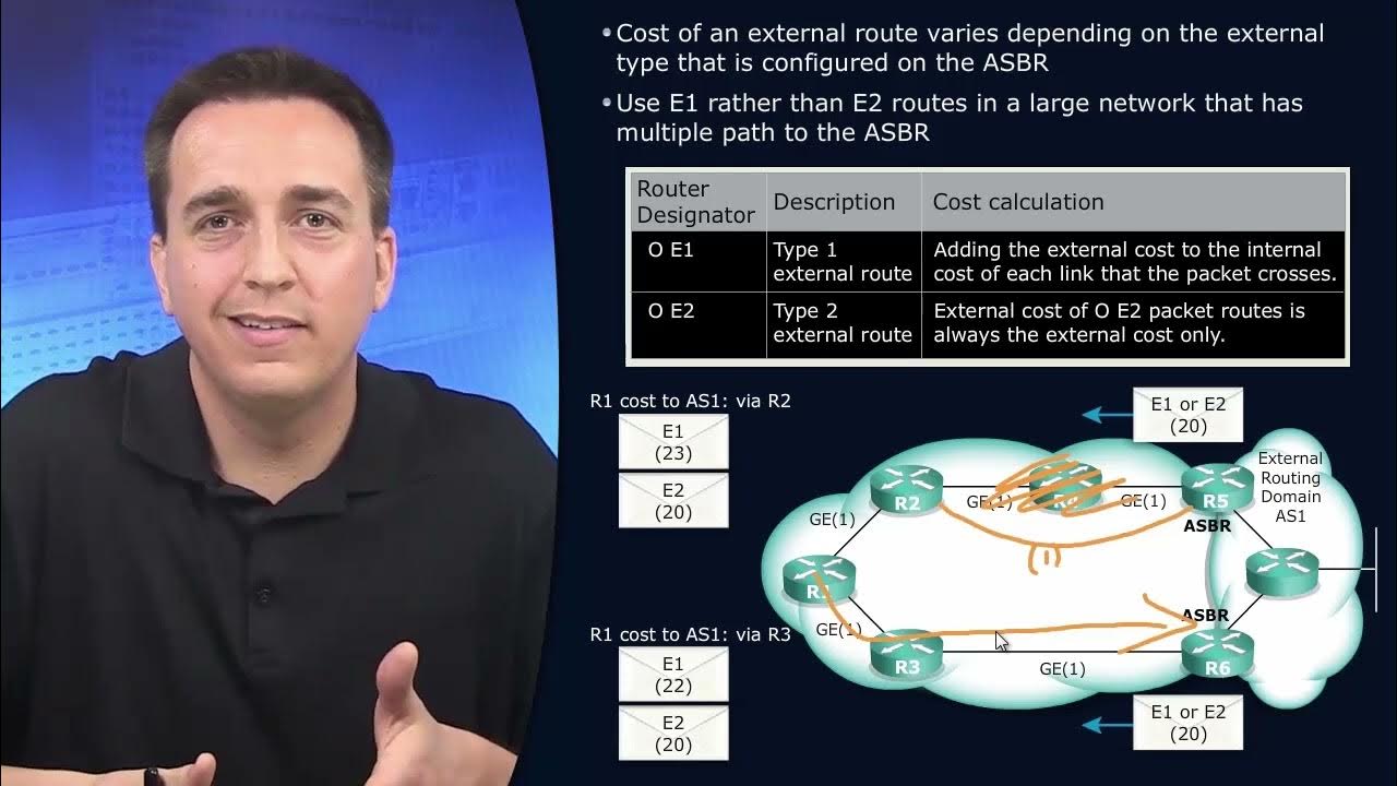 8 route 2 0 ospf e1 and e2 routes youtube