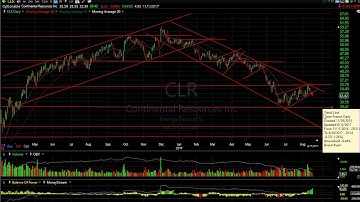 MYOK, UVXY, HA, TTEK - Harry Boxer, TheTechTrader.com