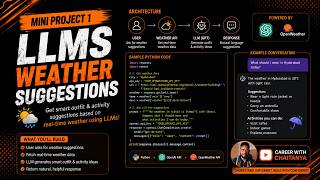 Mini Project 1: Build an LLM Weather Suggestion App in Python | OpenAI + Weather API screenshot 5