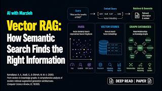 Vector RAG: How Semantic Search Finds the Right Information 🔎