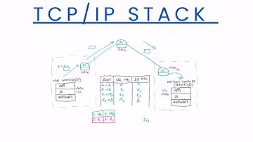 TCP/IP Stack - Computer Science A Level & GCSE