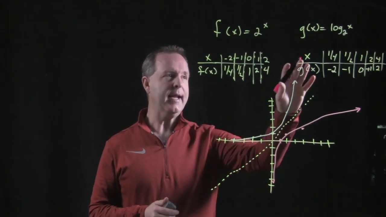 Graphs of Exponential and Logarithmic Functions - YouTube