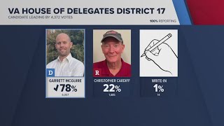 Virginia special elections results