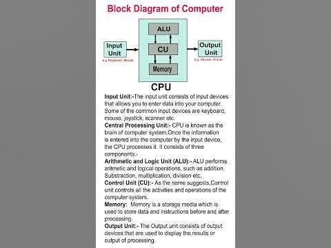 Block Diagram of Computer System | Input Unit | CPU | Output Unit - YouTube