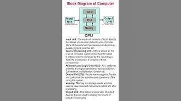 Block Diagram of Computer System |  Input Unit | CPU | Output Unit
