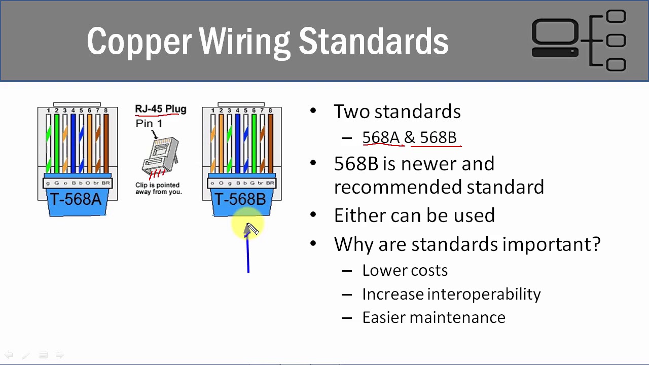 45 Twisted Pair Copper Wiring Standards - YouTube