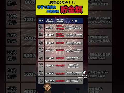 【子育て世代】年代別貯金額。何かとお金がかかる子育て。現実と理想の貯金額が一目でわかる。#節約 #お金を増やす #投資 #貯金 #収入 #貯蓄 #お金の勉強