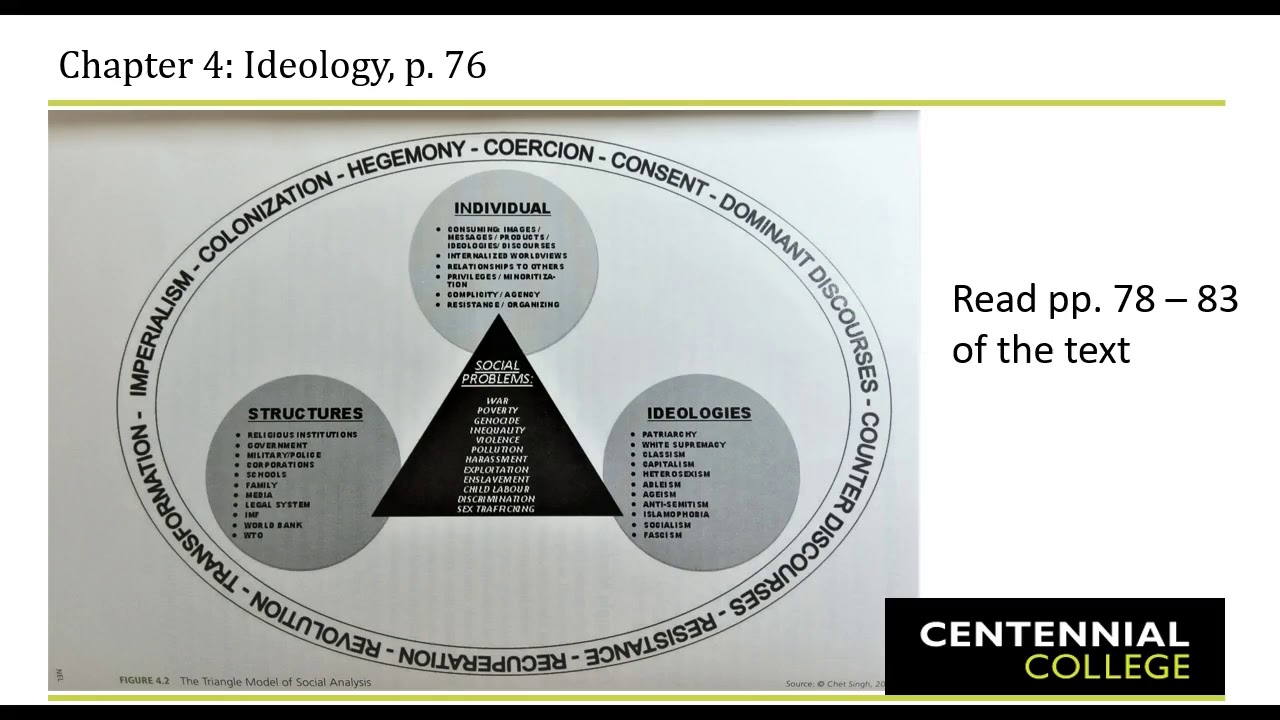 presentation for students analysis of a contemporary social issue