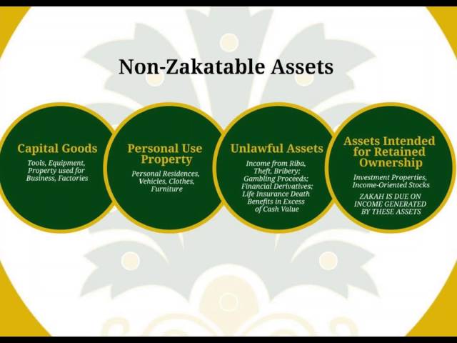 WEBINAR: Calculating Zakah on Modern Financial Assets - Ramadan 2016 class=