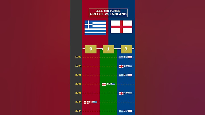 ALL MATCHES: GREECE vs ENGLAND #viral #greece #england nations league