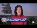 NBC poll shows inflation and jobs are the top 2 issues for Latino voters