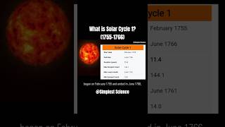 What is Solar Cycle 1? (17551766)