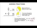 Fractions  adding fractions