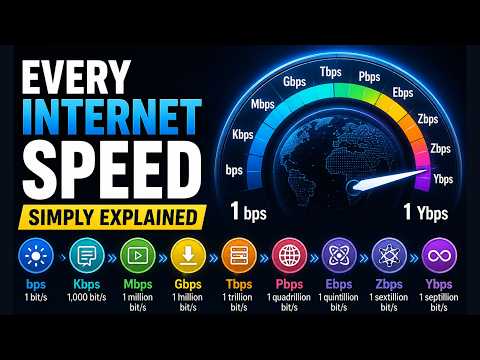 Every Internet Speed Explained Simply (1 BPS to 1 YBPS)