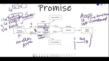 advanced promises in javascript | part 1