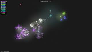 Famous webprodigies/corinna-ai - Gource visualisation Wealth