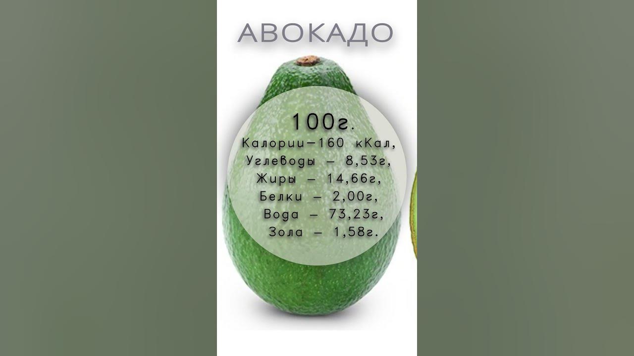 Чем полезен авокадо. Авокадо это белок или углевод. Калий в авокадо. Авокадо полезные жиры. Авокадо энергетическая ценность в 100.