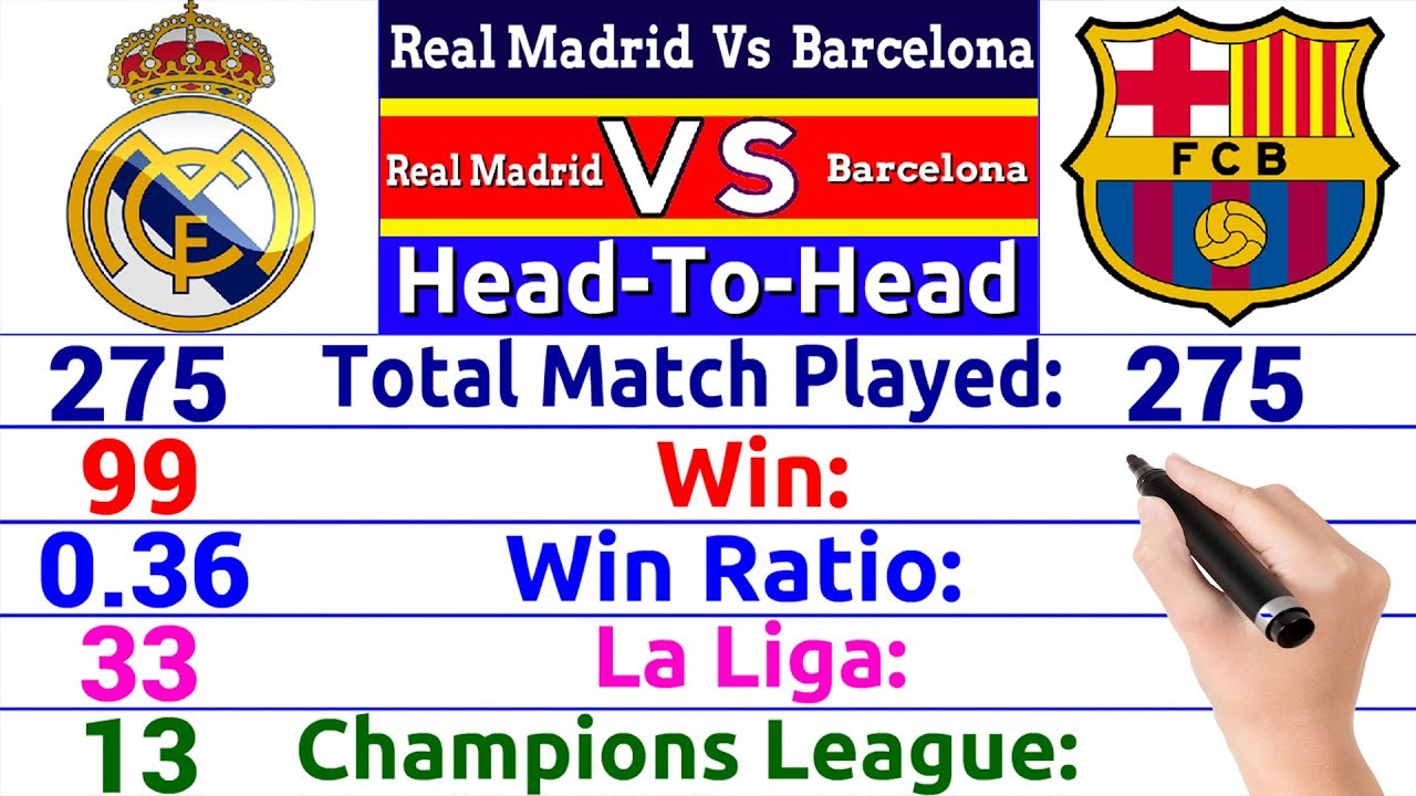 Real Madrid Vs Barcelona Rivalry Comparison Total Match Wins Laliga Ucl Trophies And More Youtube