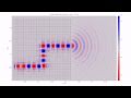 Periodic band gap pgb waveguide and propagation  fdtd simulation photonic crystal