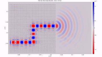 Periodic Band Gap (PGB) Waveguide and Propagation - FDTD Simulation (Photonic Crystal)