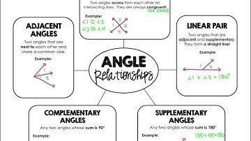 Video Lesson - Angle Relationships